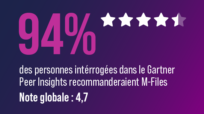 94 %Peer Insights sur Gartner Peer Insights pour M-Files.